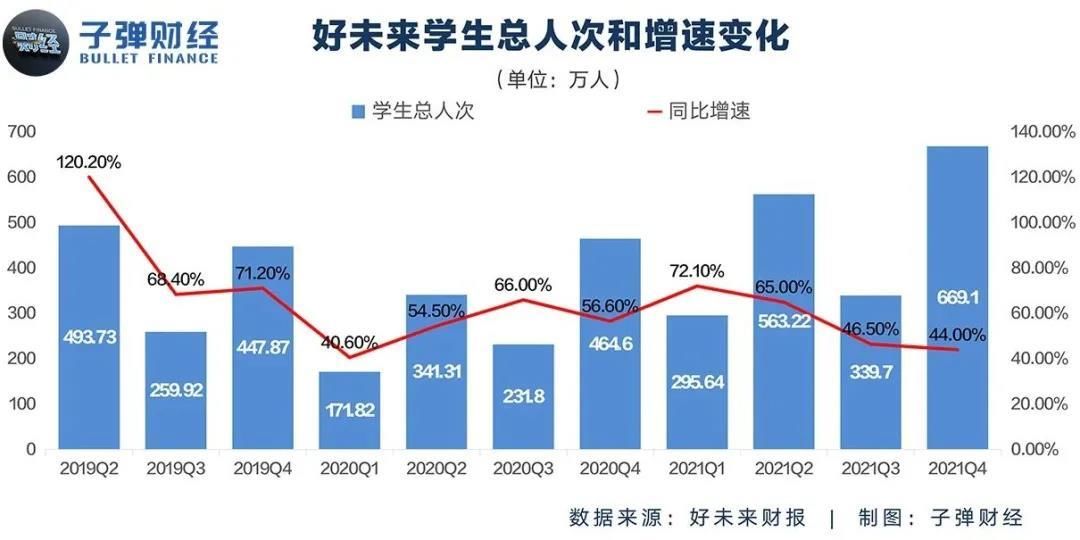 保守的新东方，敢亏的好未来，谁才是教培“一哥”？