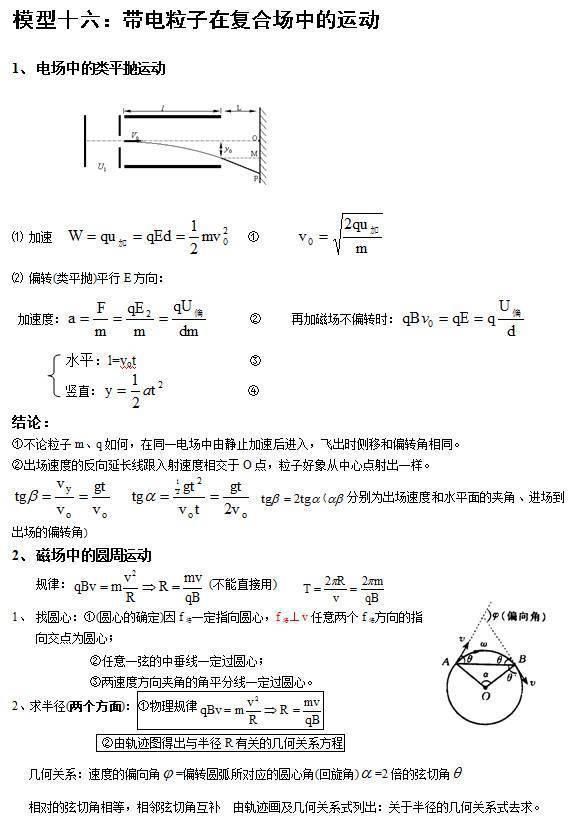 必须收藏的高中物理24个模型