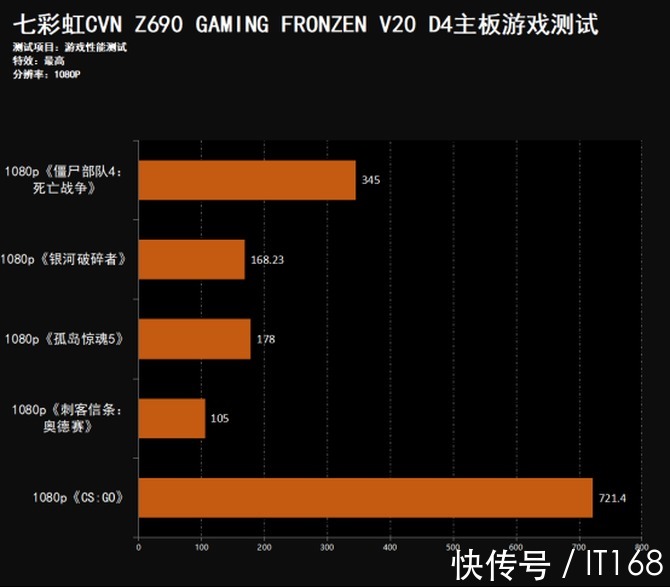 处理器|七彩虹CVN Z690 GAMING FROZEN V20 D4主板评测