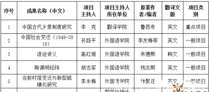 优时美丽健康梦工场在沪战略首发五千万元基金助力健康凤凰体育- 凤凰体育直播- 凤凰体育APP产业创新