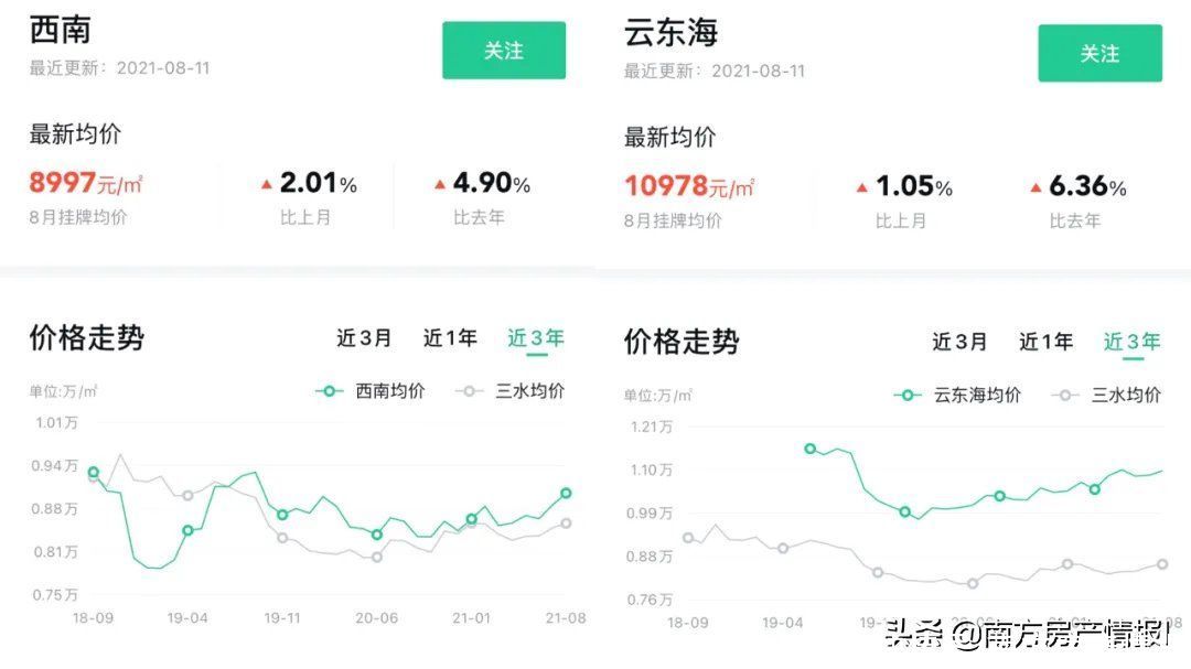 高明|不同的选择会导致资产具有极大的差距,高明最高暴跌43.4%