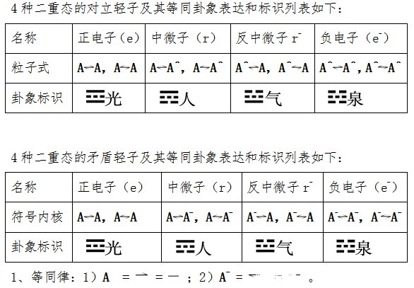 解读篇 大一统方程的四阶解 下 今日热点
