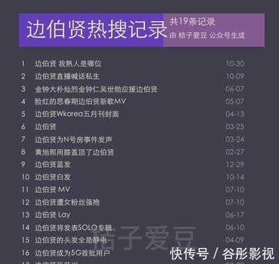 熟人|边伯贤 我熟人是哪位为什么会上热搜？大家如何评论的？