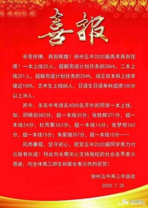 徐州四大民办高中！你是来搞笑的吗？