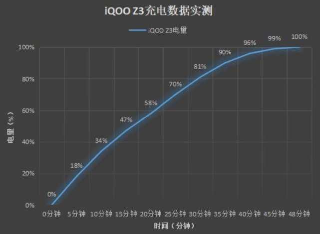 hdr|“卡位”真的够精准吗？实测iQOO Z3揭晓答案