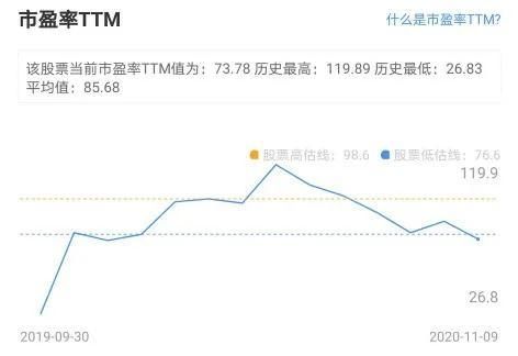 初见成效|壹网壹创：电商时代新物种，Q3业绩高增长，品类扩张初见成效