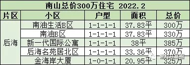 房子|总价300万,深圳可以买到哪些房子?(南山篇)