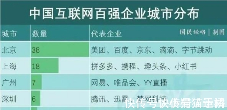 刘强东|马云投80亿，刘强东砸320亿，华为直接搬总部，这座城市凭什么？