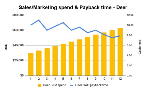 SaaS|竞争不过其他SaaS公司？可能因为你不懂客户细分
