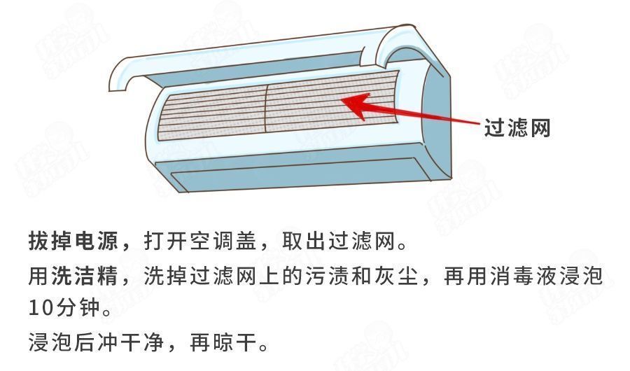 小窍门|夏季吹空调，如何避免鼻塞、流涕、干燥？4个小窍门，快学