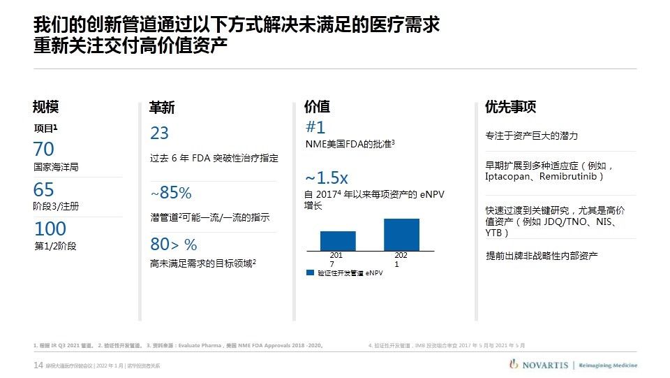 武田|诺华、辉瑞、武田摩根大通医疗健康年会演讲内容分享（附PPT）