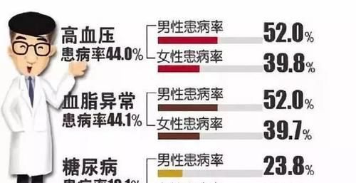 高血脂|高血糖、高血压、高血脂患者,需要忌口哪些食物?越早知道越好