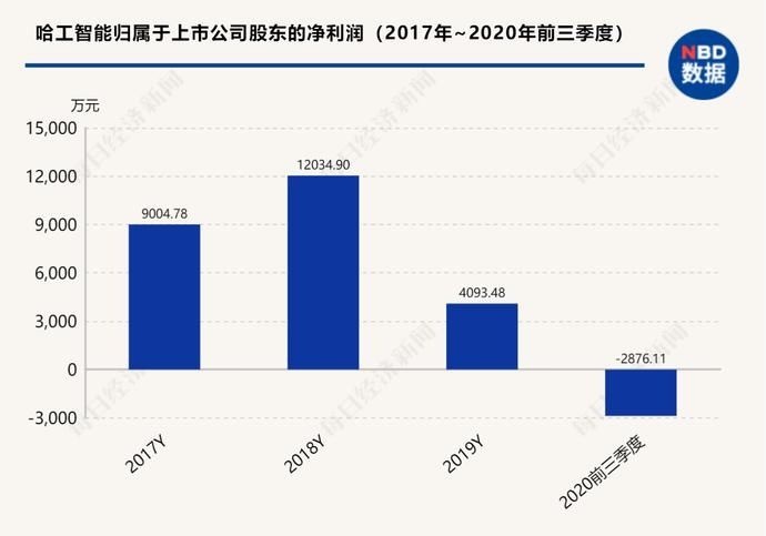 哈工|拓展机器人服务，探索医疗机器人——哈工智能董事长乔徽详解三项业务调整