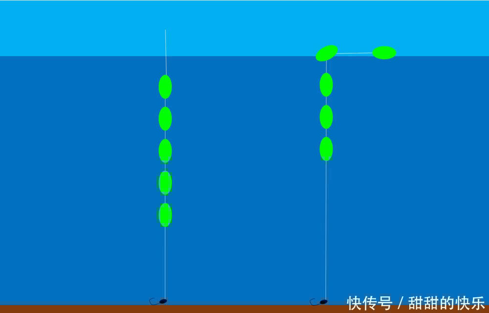 朝天钩的绑法和调漂技巧,春季野钓大板鲫,效果不要太好!