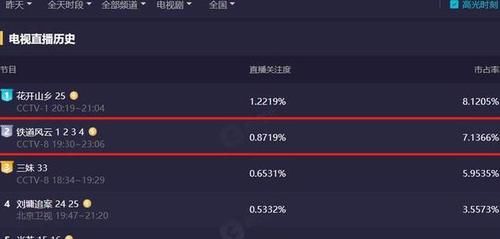 铁道风云|央视又甩出好剧!上线一天全国收视率第二,越看越上瘾,停不下来