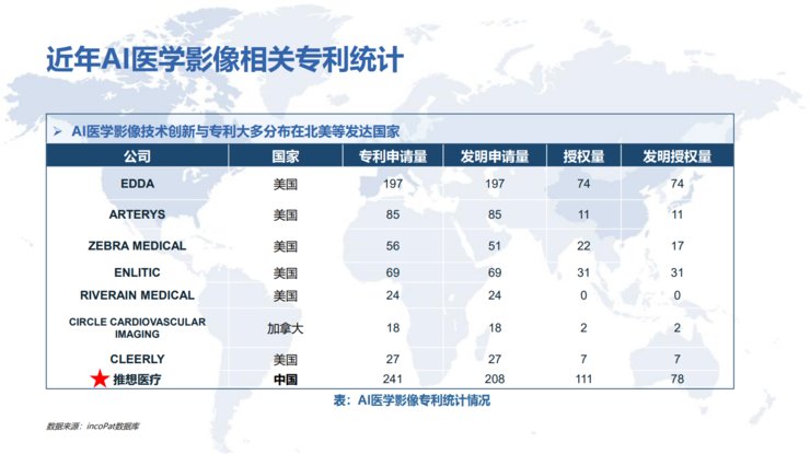 G上海长征医院萧毅教授：医学影像 图像