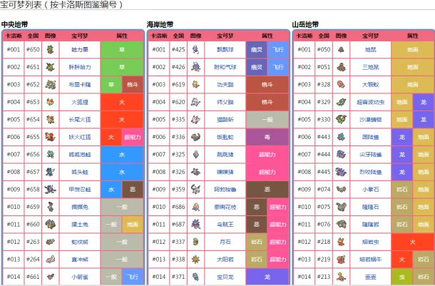 口袋妖怪xy官方图鉴