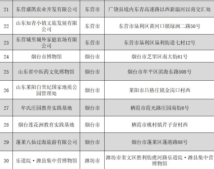 名单|77家入选！山东省第三批省级中小学生研学基地名单公布