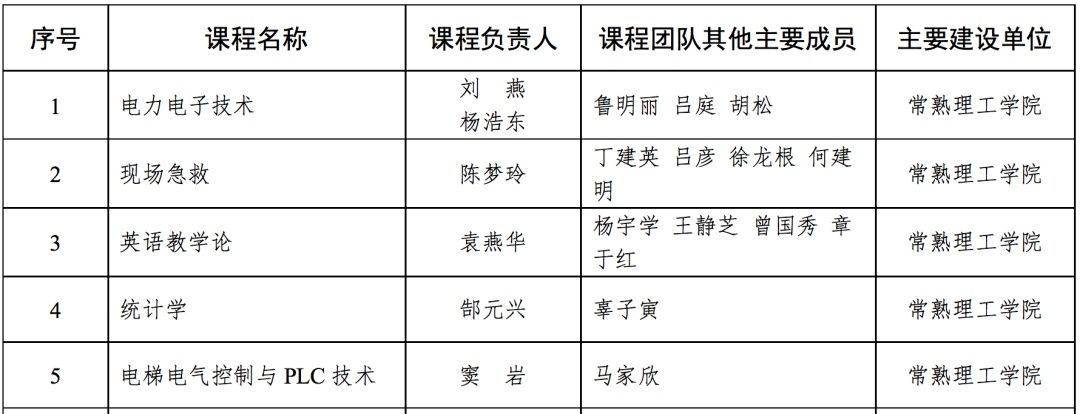 苏州城市学院|首批省级一流本科课程认定结果公布，在苏高校这些课程入榜！