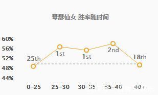 对线期|盘点LOL韩服三大辅助黑科技 大树多重控制 巴德秀晕敌人