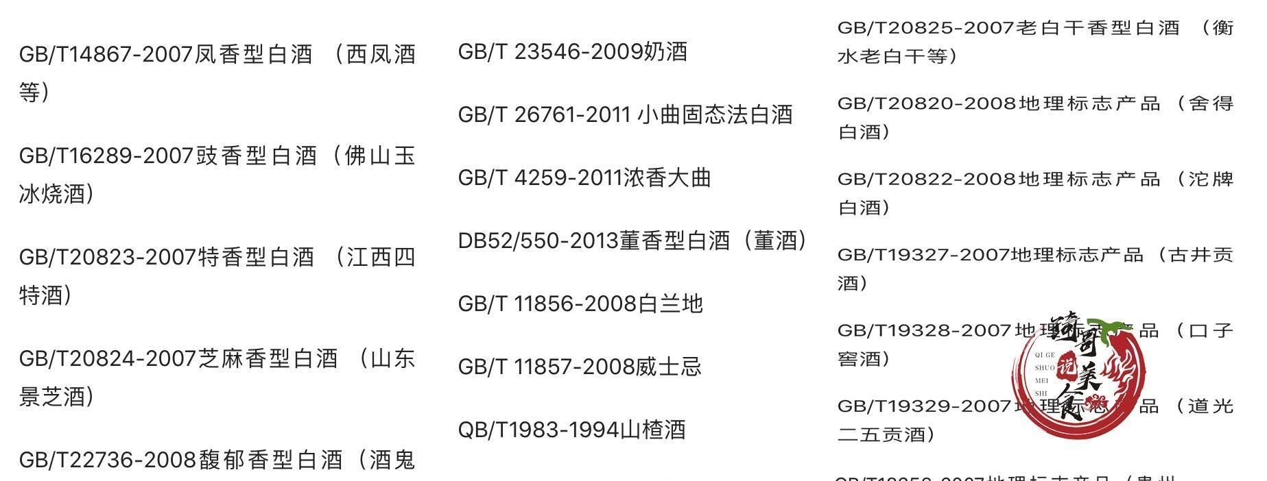 勾兑|白酒无论什么牌子,只要酒瓶上有这“2行字”,都是勾兑酒酒精酒