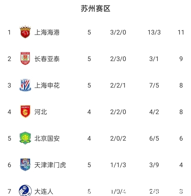 中锋|CCTV5直播北京国安vs河北队:国安只有1位外援 河北王牌中锋缺战