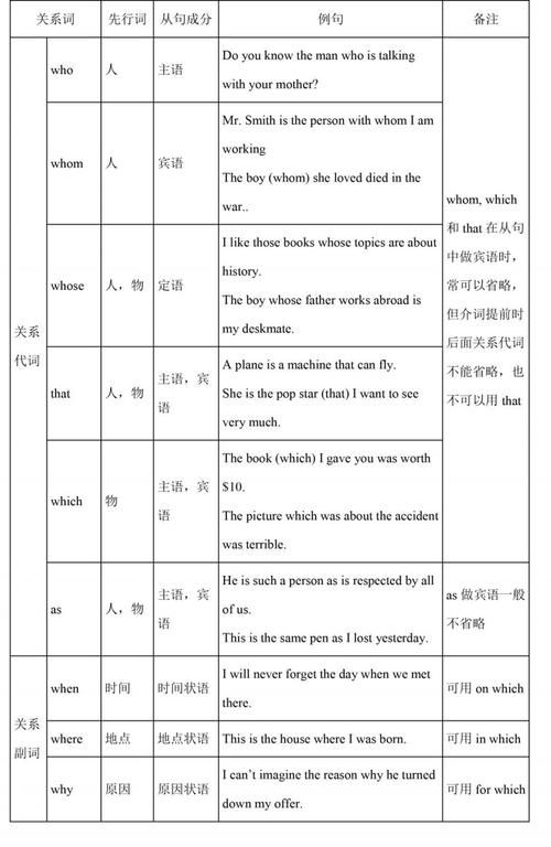 初中阶段英语语法汇总（初一到初三都用得上）