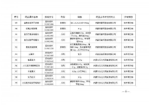 国家药监局|提醒!国家药监局注销维生素C片等210个药品注册证书 包含很多家庭常用药