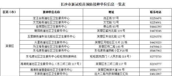 新冠|刚刚发布！长沙市今日重启新冠疫苗首针接种！