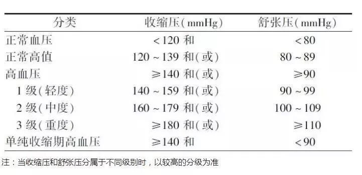  防治指南|长寿的20个“金标准”！赶紧对照一下