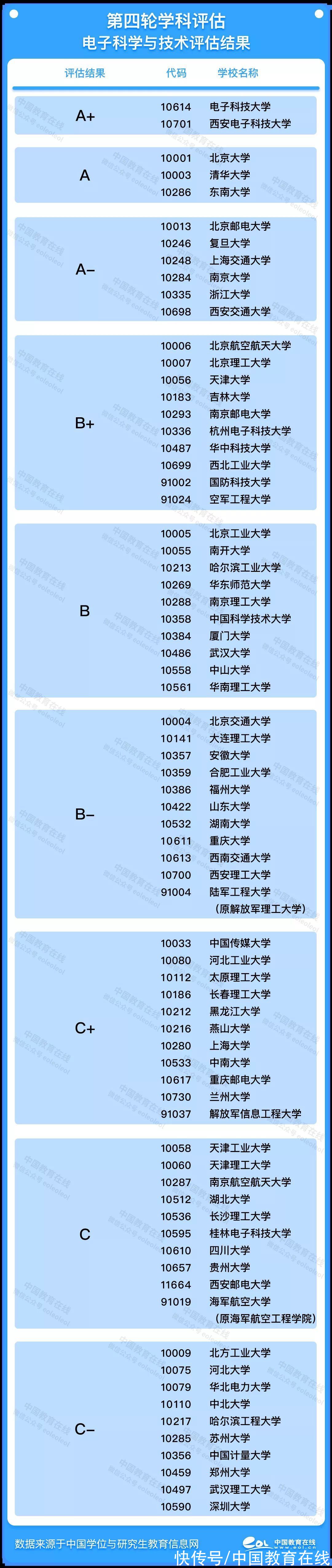 一级学科|最高薪却最缺人，这个学科太重要