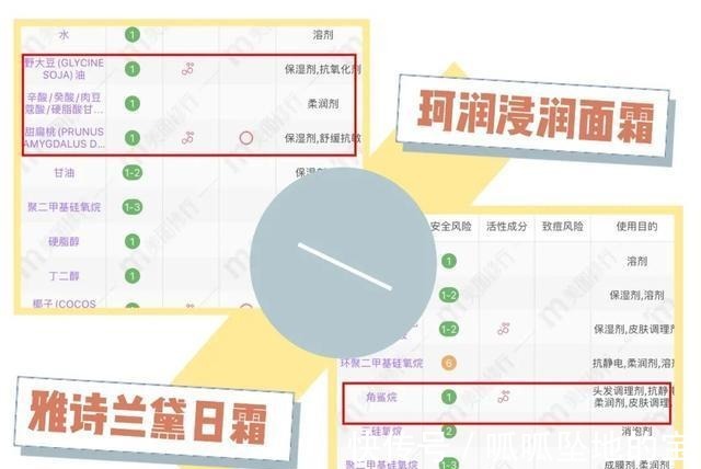 科颜氏|贵妇面霜vs平价面霜2000块的竟然和59块的差不多