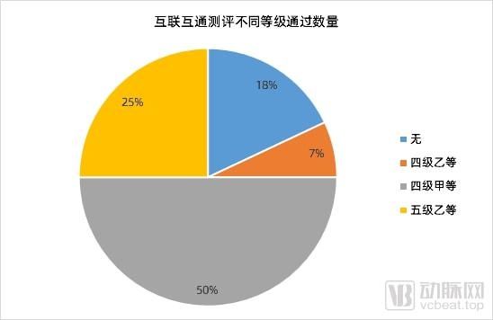 信息化|“青铜”选手降到14%，国内百强医院的信息化分别在什么段位？