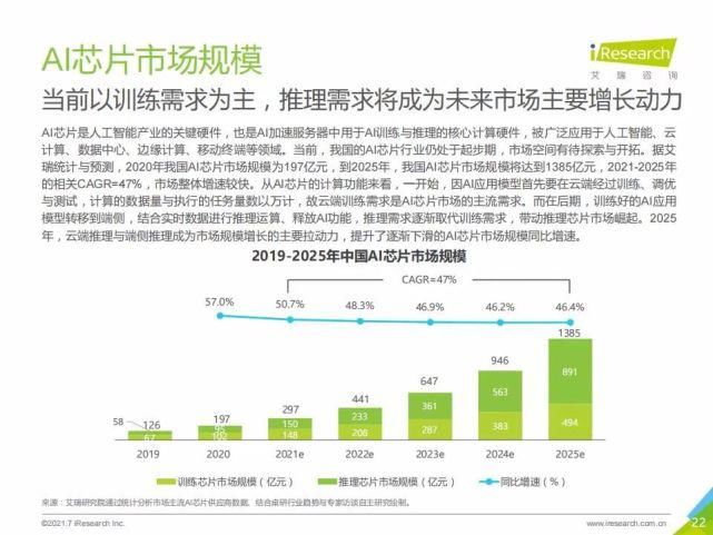 艾瑞咨询集团|艾瑞咨询:2021年中国人工智能基础层行业发展研究报告