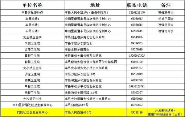 疫苗|@徐州人，疫情防控常态化，这些好习惯你还在坚持吗？