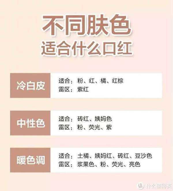 色系|黄皮的人适合什么色系的口红呢？