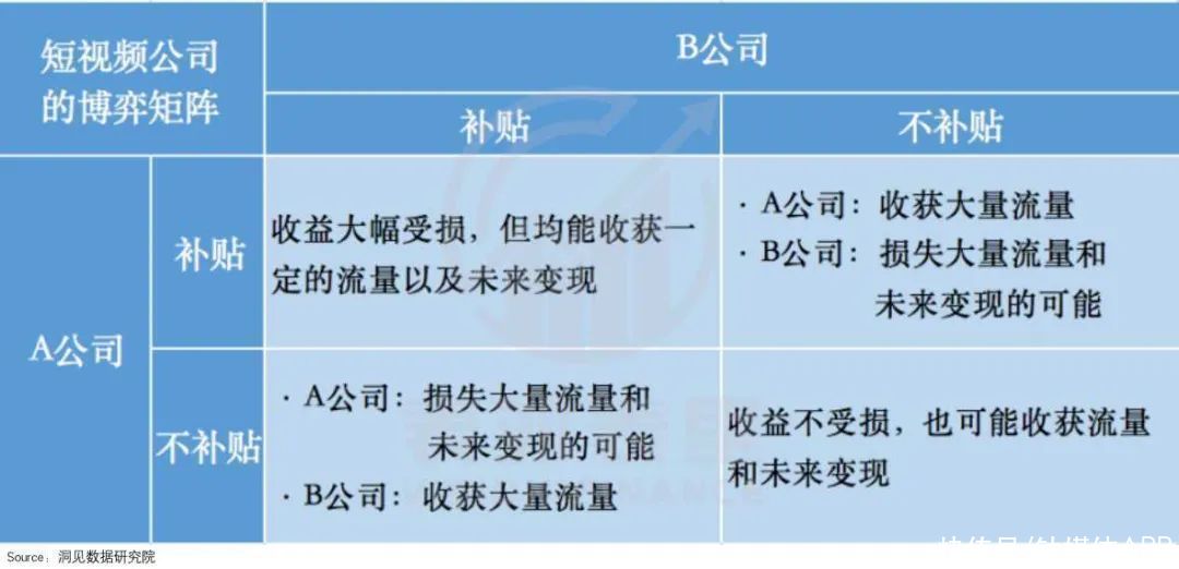 补贴|短视频零和博弈：肥了用户，瘦了抖快