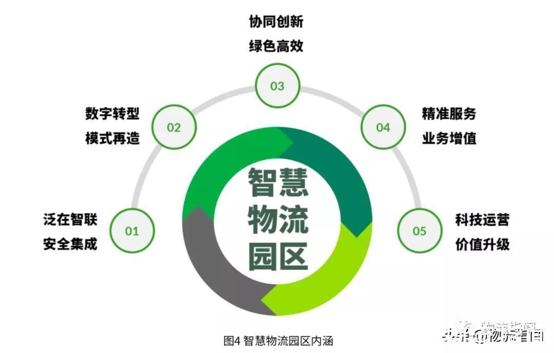 建设|普洛斯回答了三个问题，关于物流园区的未来我们有了答案