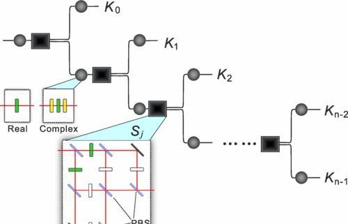 物理学家证明可以在现实世界中观察到量子力学虚数部分的作用