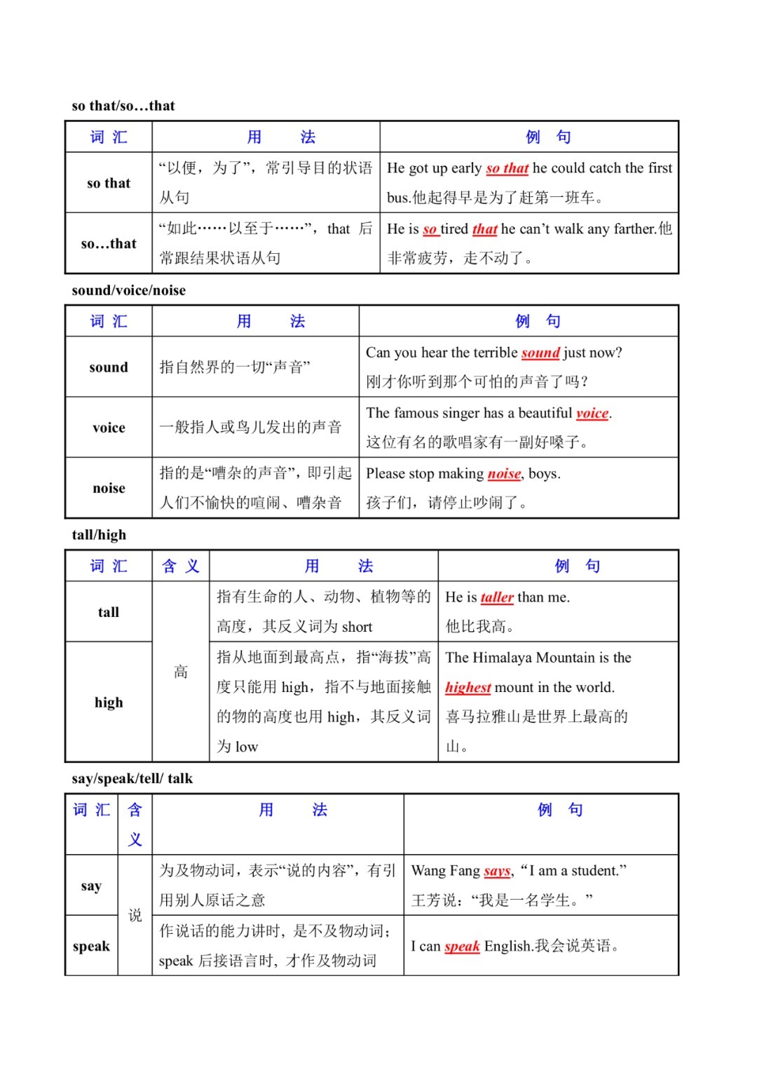 混淆|初中英语常用易混淆词汇辨析（表格）