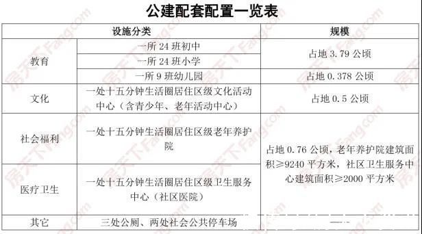 起始价|年内最大规模土拍今日开场！含石药/华药/保晋南街项目 多宗城中村改造地块亮相