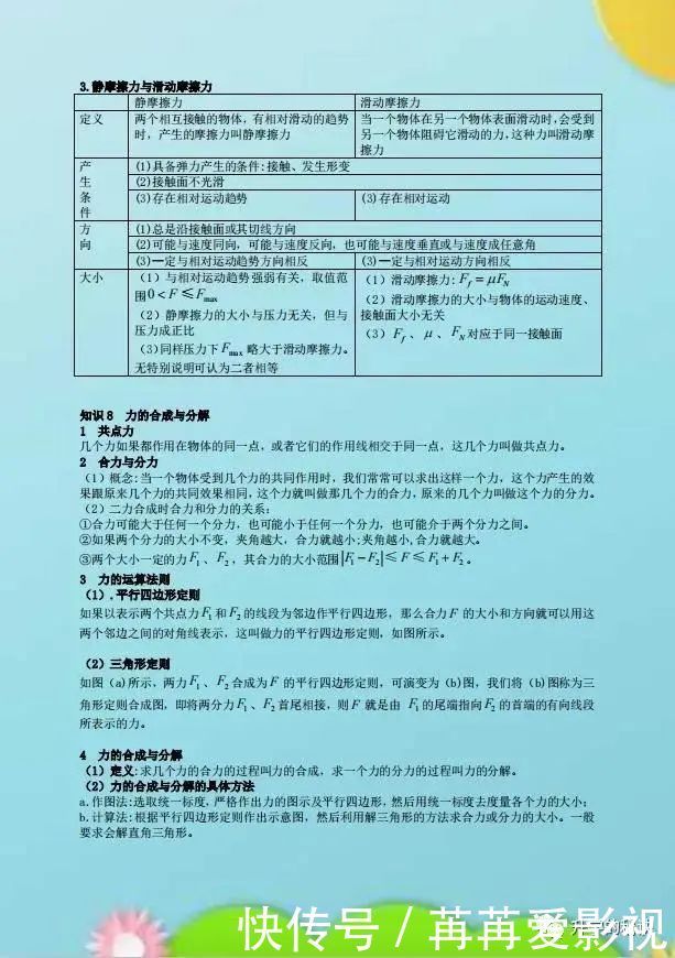 如果孩子正高中，这份物理资料请务必珍藏，全是考试必考重点