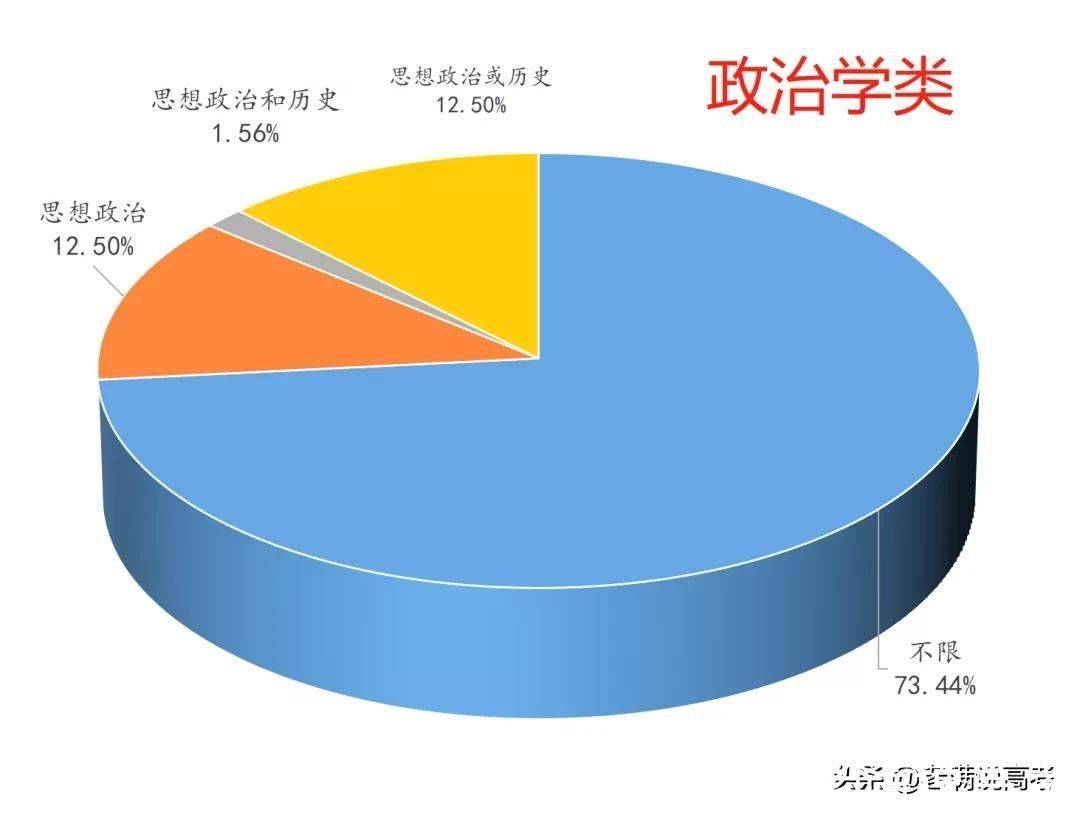 组合|揭晓92个专业类选科组合谜底