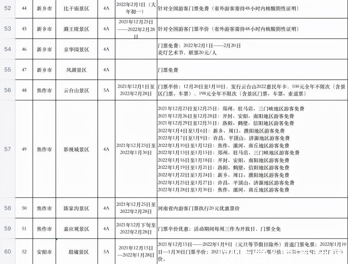 半价|免票！半价！河南百余家景区放大招