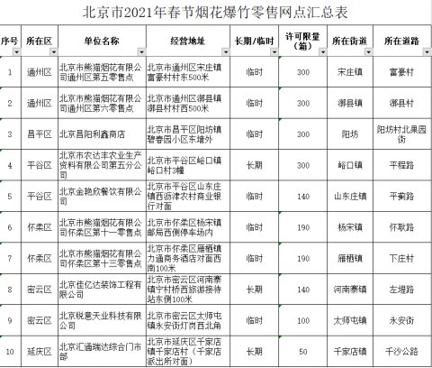 北京仅留10个烟花爆竹零售点，城六区首次不设点