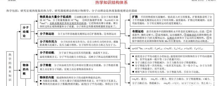 高中物理：知识体系结构图及详解！