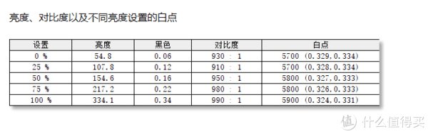 显示器|还算有诚意，AOC第五代爱攻AG275QXE评测