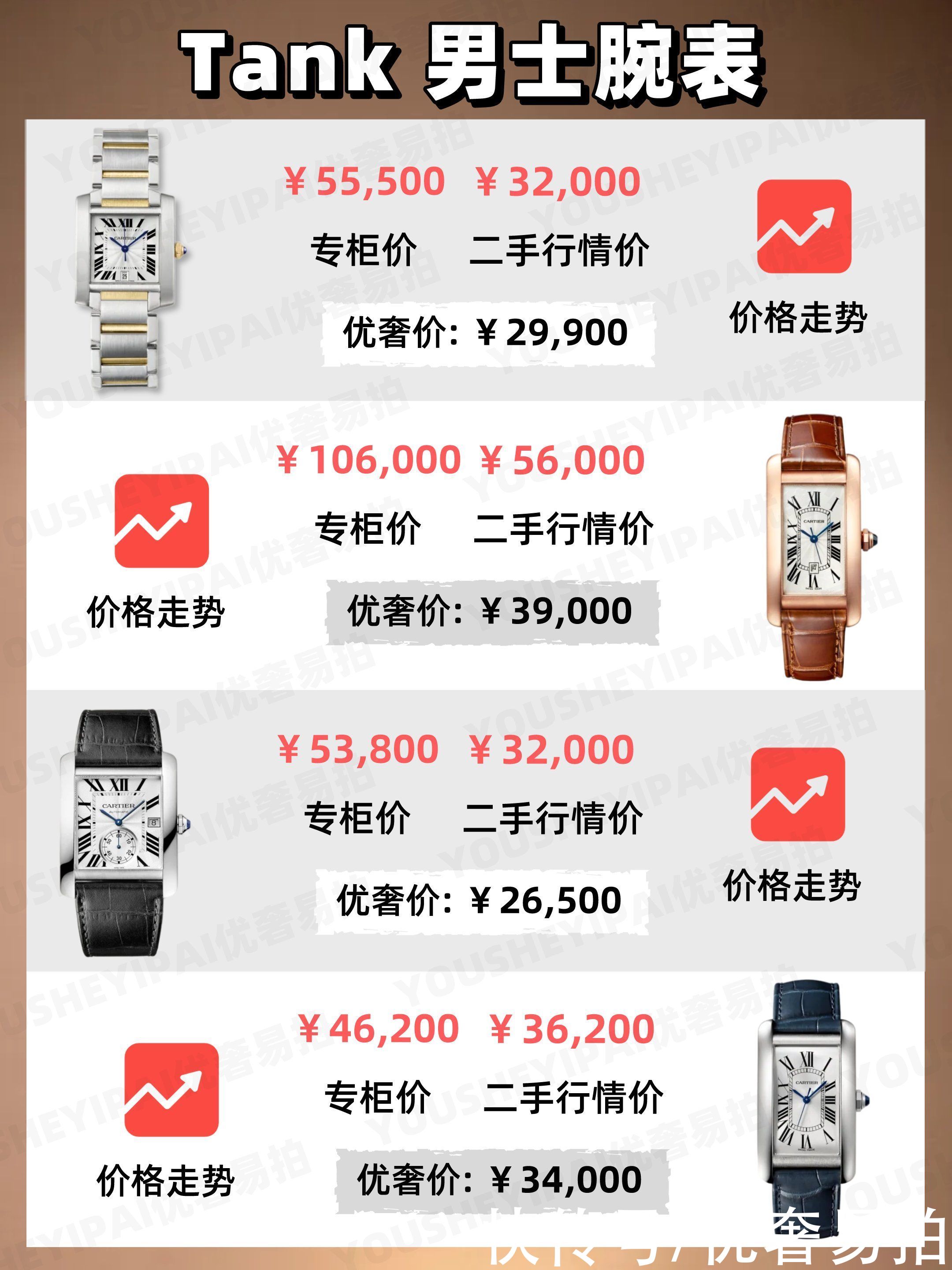 行情表|二手奢侈品种草｜卡地亚全系列7月行情表｜奢侈品手表