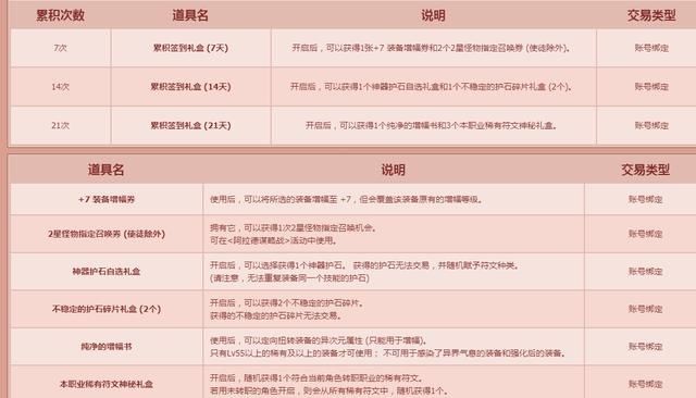 DNF|《DNF》10月每日签到得好礼活动2020