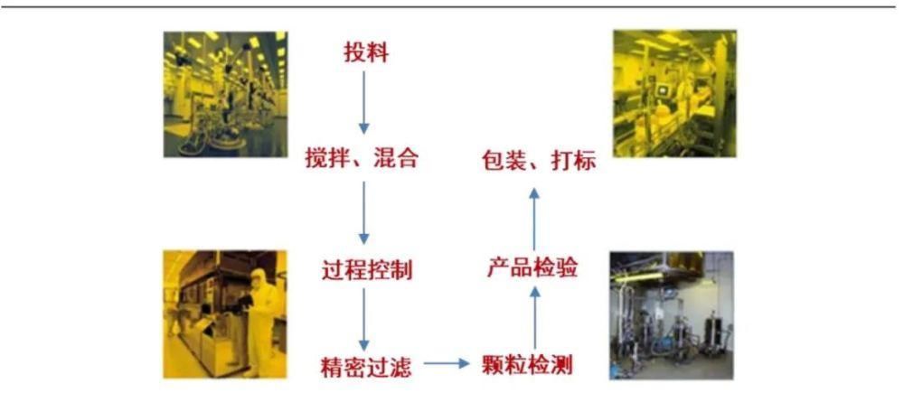 燃料|材料委好文一文读懂半导体制程技术进步的“燃料”——光刻胶